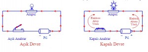 çalışan bir devre şeması