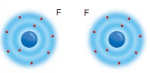 Şekil 4.19. Flor atomları aralarında iyonik bağ oluşturamaz.