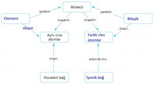 26. etkinlik kavram haritası