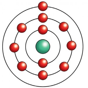 Bohr Atom Modeli