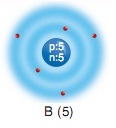 Bor atom modeli