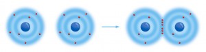 N azot elementi kovalent bağ modeli