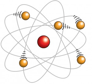 Rutherford Atom Modeli