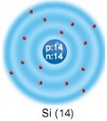Silisyum elementi elektron dizilişi