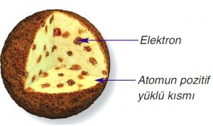 Thomson Atom Modeli