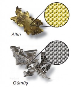 altın ve gümüş elementleri