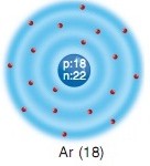 argon atom modeli