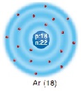 argon elementi elektron dizlişi