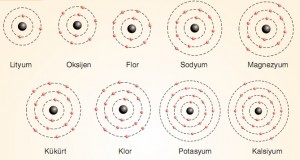 atom modelleri