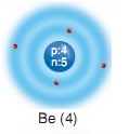 berilyum atom modeli