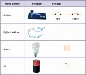 elektrik devre sembolleri