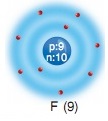 flor atomu elektron dizilimi