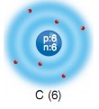 karbon elementi elektron dizlişi