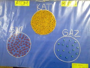 katı sıvı ve gaz modeli