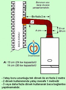 kombi kurulum kuralları