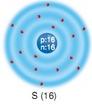 kükürt S elementi atom modeli
