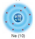 neon 10 atom modeli