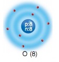 oksijen atom modeli