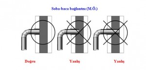 soba baca bağlantısı