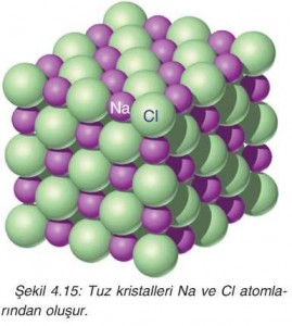 NaCl tuz bileşiği modeli