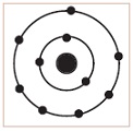 yanlış neon atom modeli