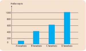 araba sayısı ve kirlilik grafiği