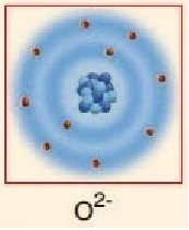 negatif yüklenmiş oksijen atom modeli