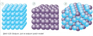 sodyum iyodür modeli