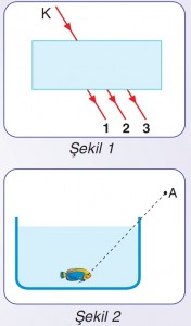 kendimizi değerlendirelim