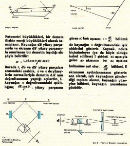 Fotometri büyüklüklerinin matematiksel tanımları