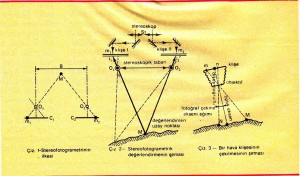 stereofotogrametrinin ilkesi