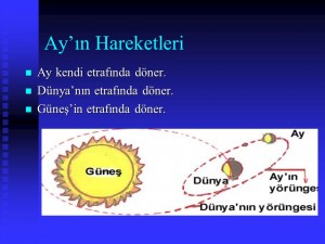 ayın dönüş hareketleri