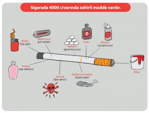 sigarada 4000 civarında zehir var