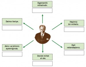 Atatürk ilke ve inkılaplarının dayandığı zihin haritası