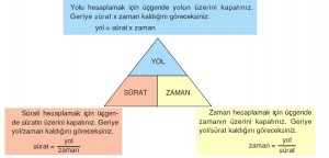 Yol zaman ve sürat arasındaki ilişki