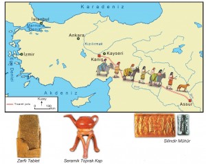 asur ve anadolu arasındaki etkileşim