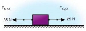 bileşke kuvvet formül örneği