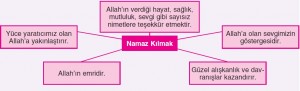 namaz kılmak