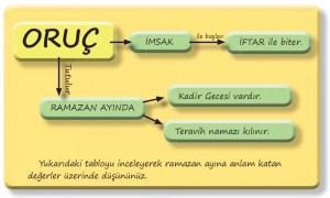 ramazan ayına anlam katan değerler