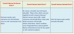 teravih şeması