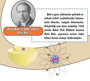 Bohr Atom Modeli örneği