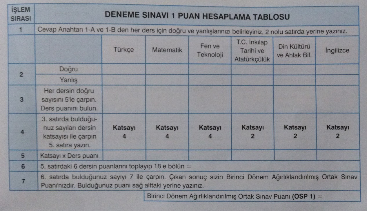 ağırlandırılmış ortak sınav puanı