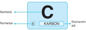 element sembolle gösterilir