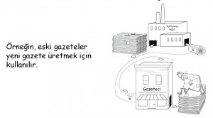 geri dönüşümün sonucu