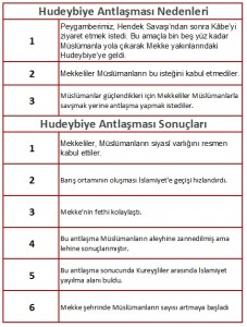 huseybiye antlaşması nedenleri ve sonuçları şeması