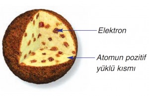 kek atom modeli