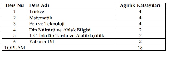 teog ağırlıklı katsayı tablosu