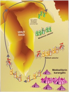 uhud savaşı stratejisi