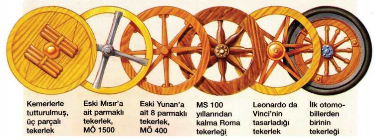 otomobil tekerleğine kadar tekerleğin gelişim aşamaları