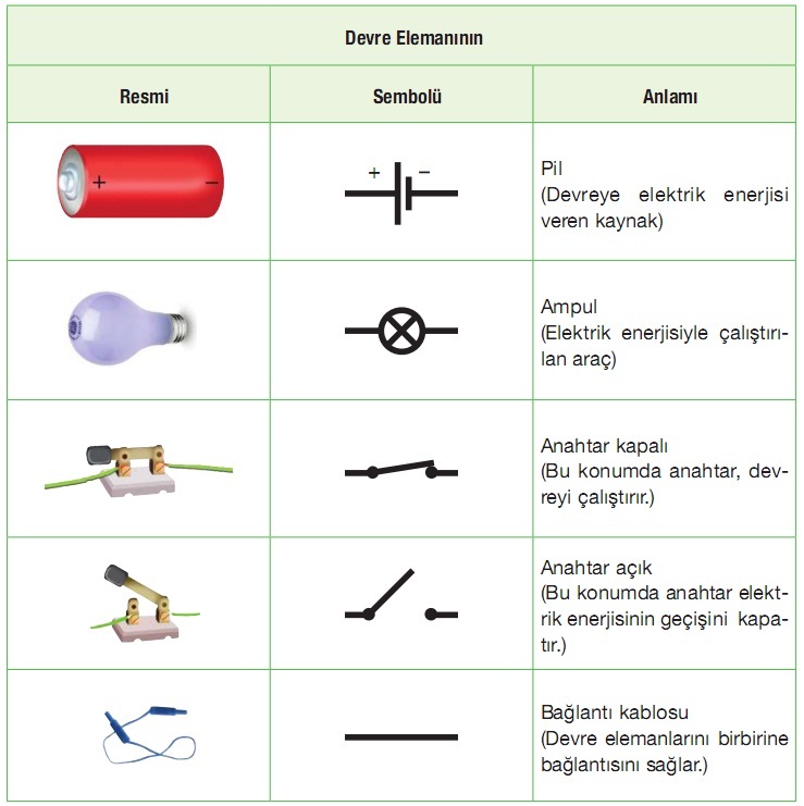 elektrik